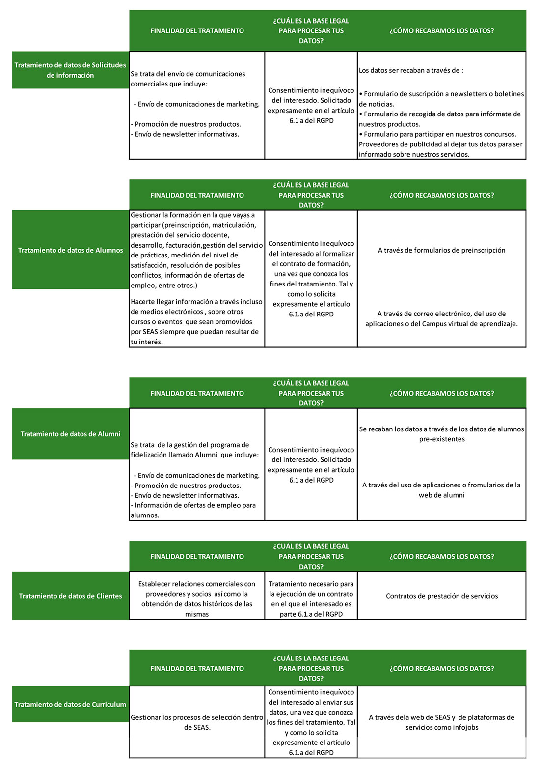 Tabla 1 - mas información del tratamiento de datos